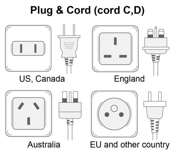 Plug And Cord By Country