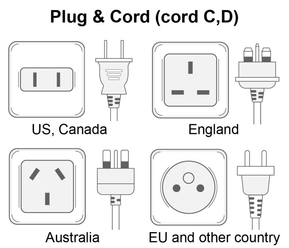 Plug And Cord By Country