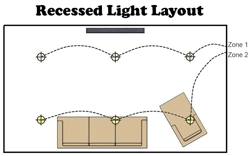 Planning Before Installing Recessed Lighting