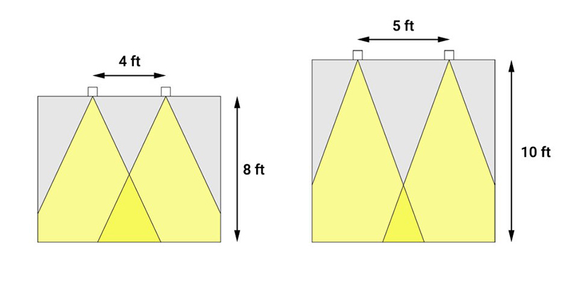 Recessed Lighting Spacing Formula