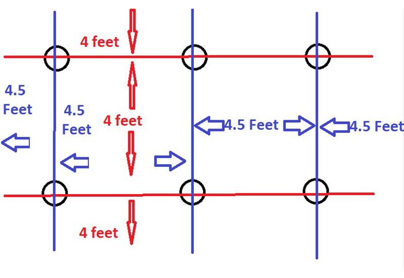 Recessed Lighting Spacing Rule