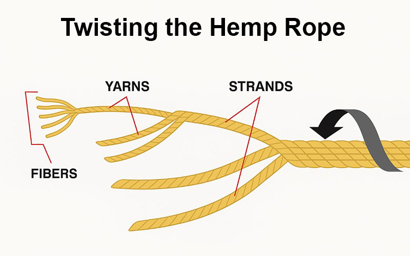 Twisting The Hemp Rope
