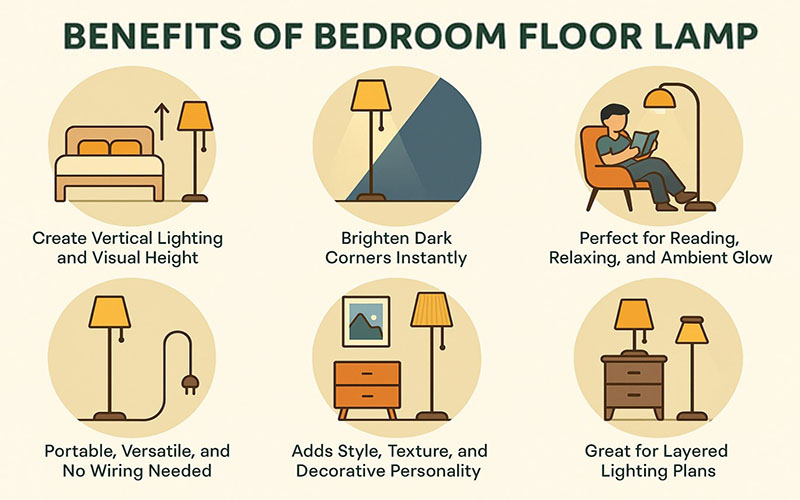 Benefits Of Bedroom Floor Lamp